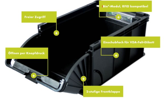 iBin® Technologie