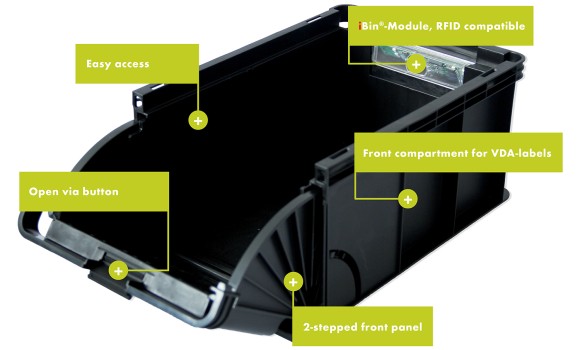 iBin® technical information