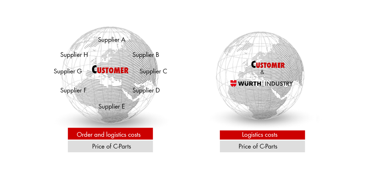 C-Parts supplier C-Parts supplier
