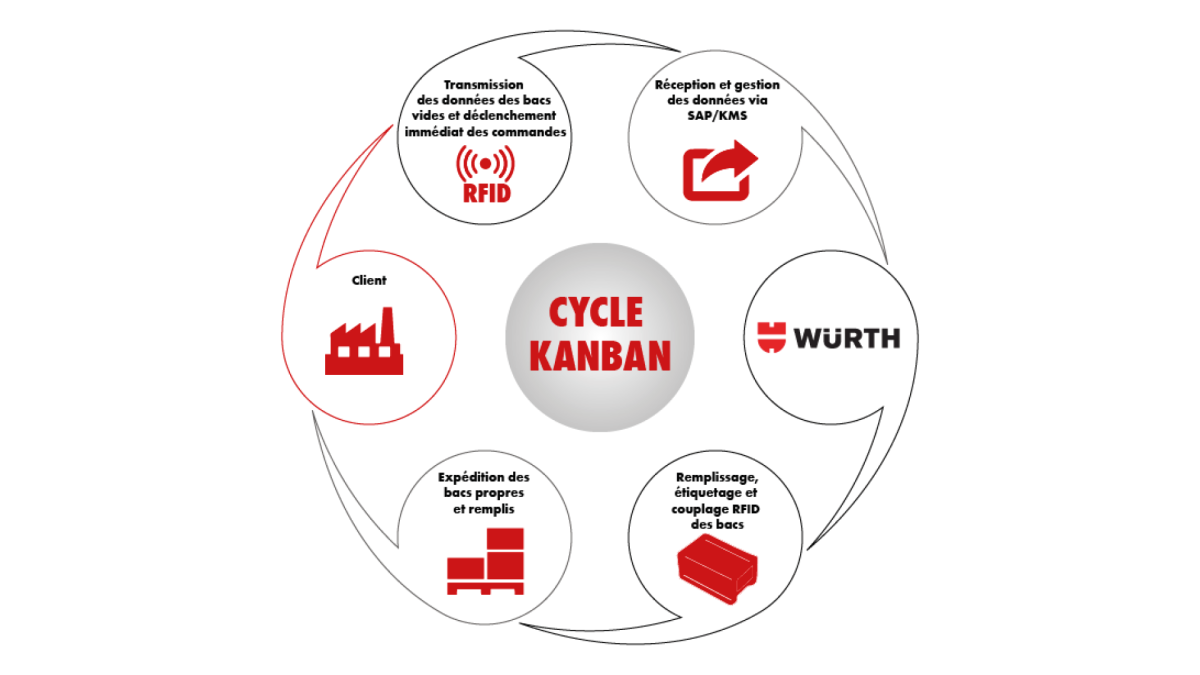 Cycle Kanban Cycle Kanban