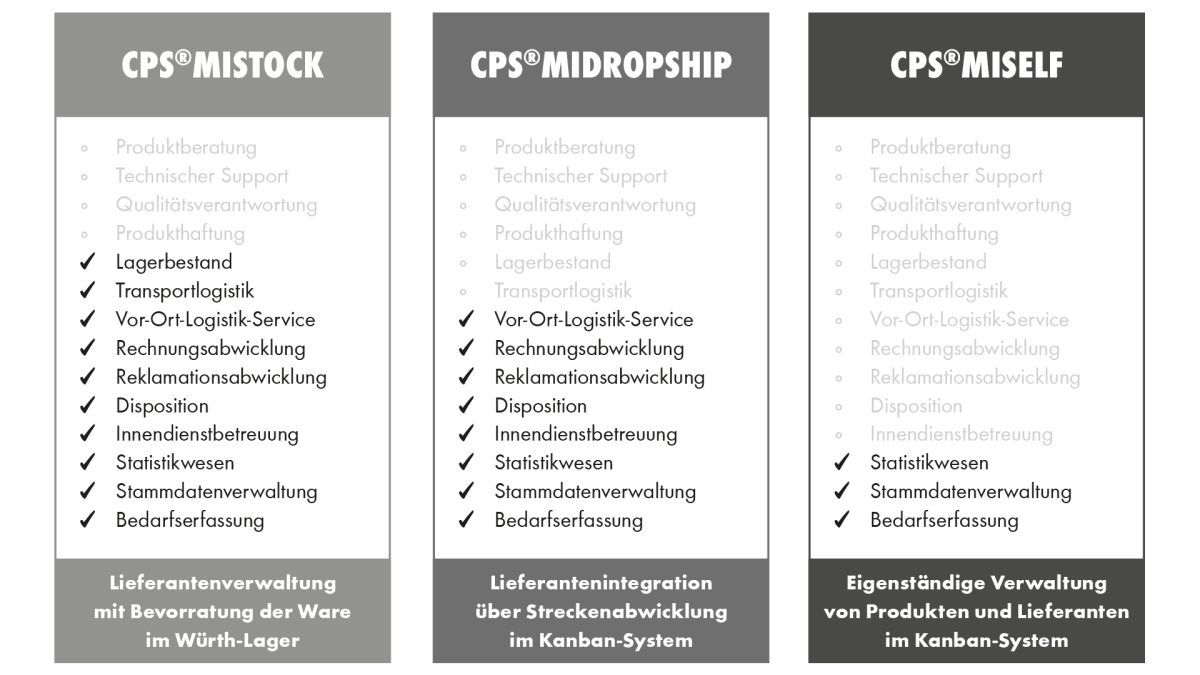 CPS®miLOGISTICS
