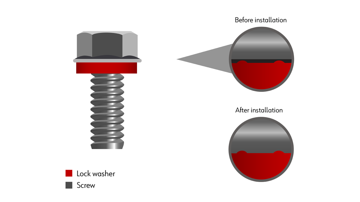 Ribbed washers
