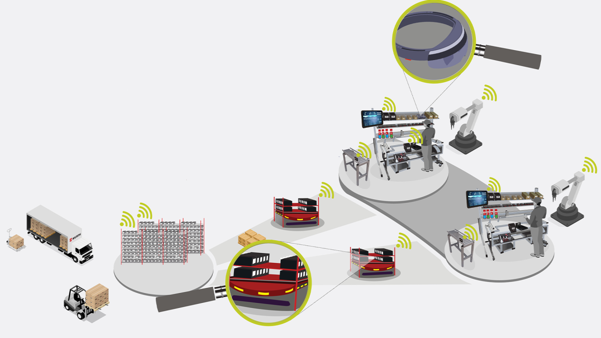 Smart Workplace - How will the assembly workstation be in the future? 